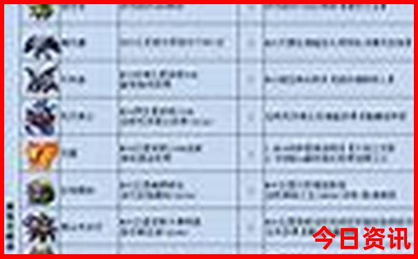 昆明市区内景点推荐