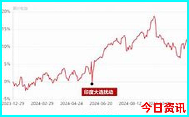 九宫山自驾游最佳线路