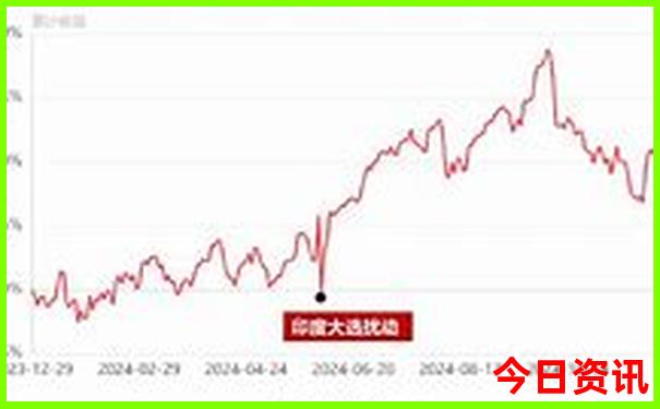 陵水一日游最佳去处